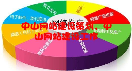中山网站建设策划，中山网站建设工作